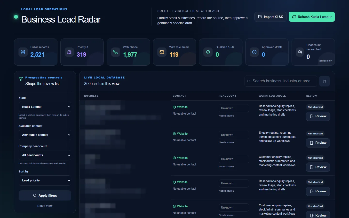 Privacy-redacted Business Lead Radar with source-aware filters, lead totals, and review controls